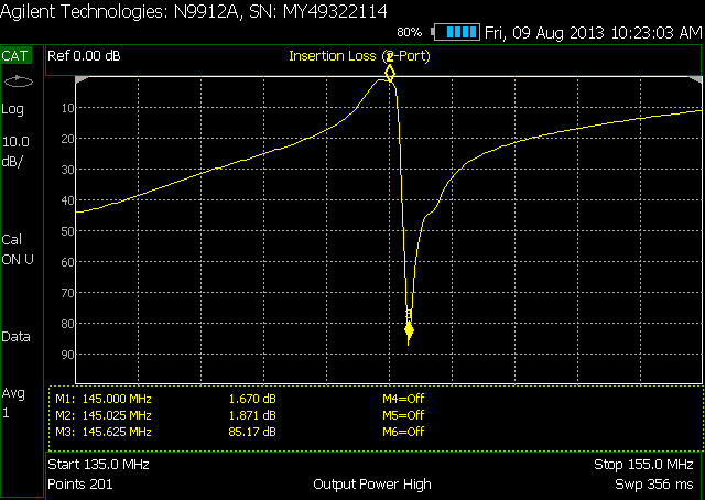 GB3GD Duplexer Receiver Leg